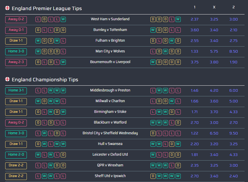 Football predictions 